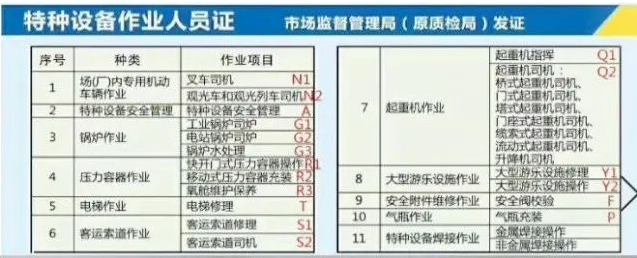 东莞横沥特种设备安全管理负责人较好的学校哪里有？